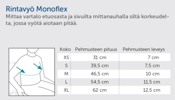 Bodypoint Monoflex rintavyön mittausohje