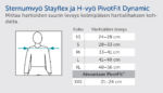 Bodypoint Stayflex säädettävän sternumvyön mittausohje